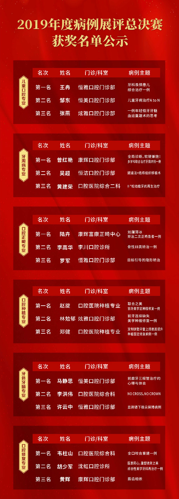 【北大名師 深圳論道】愛康健2019年病例展評總決賽精彩落幕！