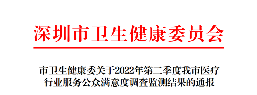 喜訊！深圳愛康健口腔醫(yī)院榮獲全市非公立醫(yī)院患者滿意度排名第 一